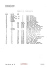 Clark C300 356 (OH-381) Forklift Overhaul Manual - PDF Download