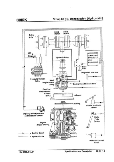 Clark CGP CDP 16-50H (SM-5190) Hydrostatic Transmission Service Manual - PDF Download