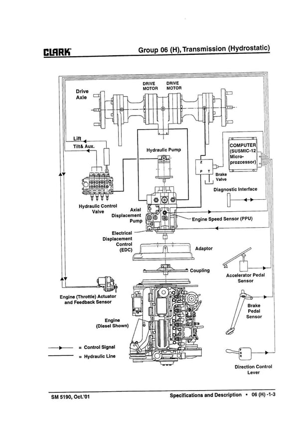 Clark CGP CDP 16-50H (SM-5190) Hydrostatic Transmission Service Manual - PDF Download