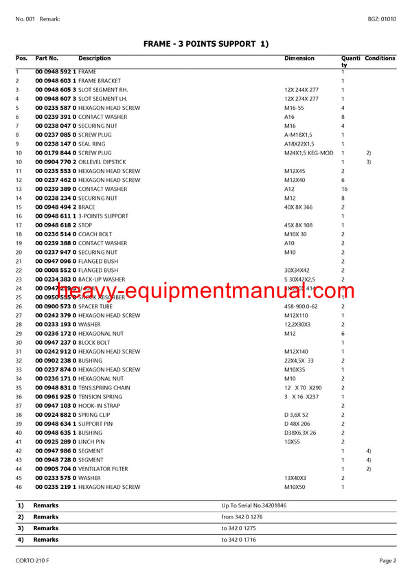 Download Claas Corto 210 F Mower Parts Manual PDF 34201001-34299999