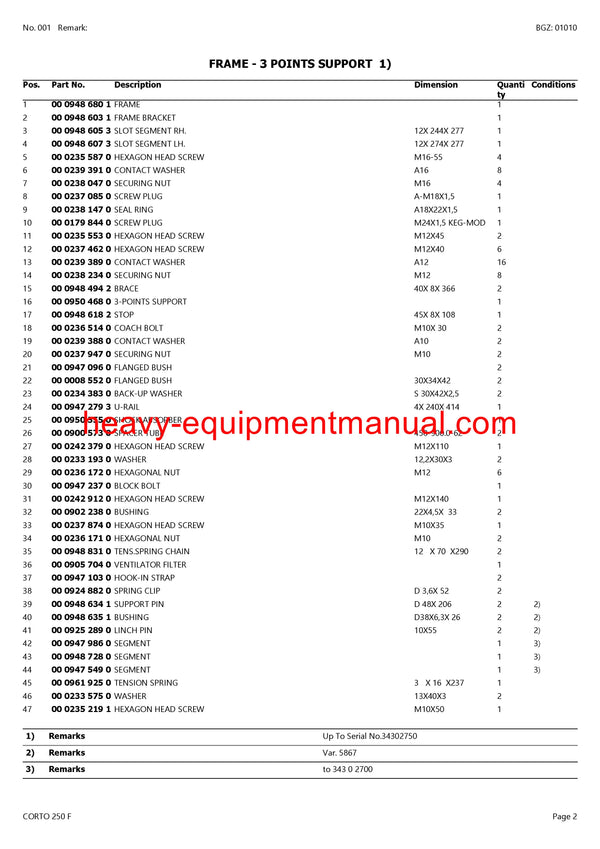 Download Claas Corto 250 F Mower Parts Manual PDF SN 34301001-34399999
