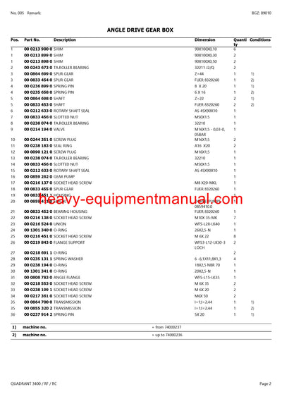 CLAAS QUADRANT 3400 / RF / RC BALERS PARTS CATALOG MANUAL SN 74000011-74099999