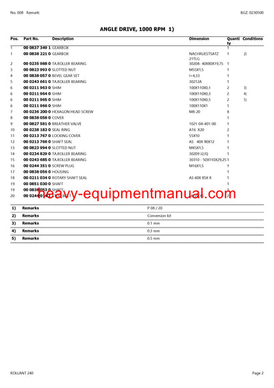 PDF Claas 240 Rollant Baler Parts Manual