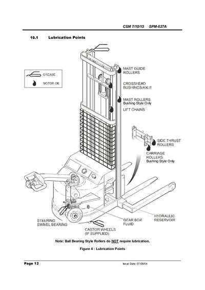 Clark CSM 7 10 15 (SPM-627A) Forklift Service and Parts Manual - PDF Download