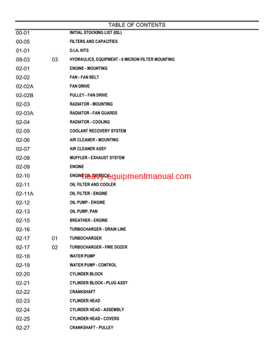 Download Case 750L Tier 3 Crawler Dozer Parts Catalog Manual (87659317NA)