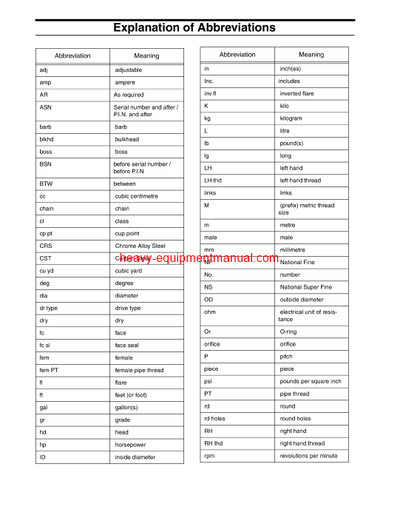 Download Case DV207 Vibratory Roller Tier III Parts Catalog Manual (84547008)