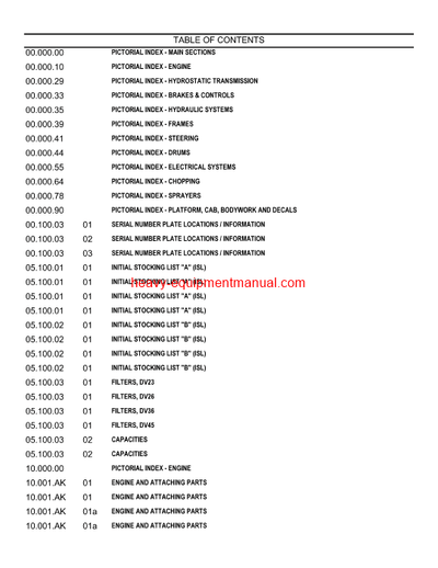 Download Case DV23. DV26. DV36. DV45 VIBRATORY ROLLER TIER 4A Parts Catalog Manual (47422245)