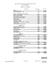 Case IH 1822,1844,2022,2044,2055 Cotton Picker Service Manual 8-27745