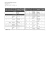 Caterpillar TH1255 Telehandler Parts Manual ZH600001-UP
