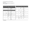 Caterpillar TH1255 Telehandler Parts Manual ZH600001-UP