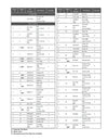Caterpillar 275 Compact Track Loader Parts Manual R8Y00001-UP