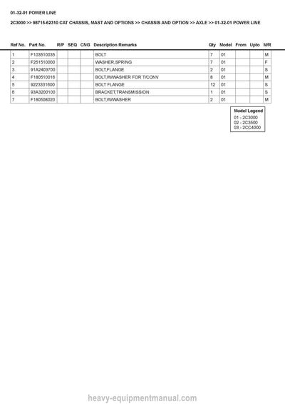 Caterpillar Forklift Parts Manual - PDF Download