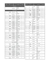 Caterpillar 730 Articulated Truck Parts Manual (H6W00001-UP) PDF Download