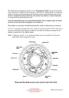 Clark Brakes BR-120 Technical Training Manual - PDF Download
