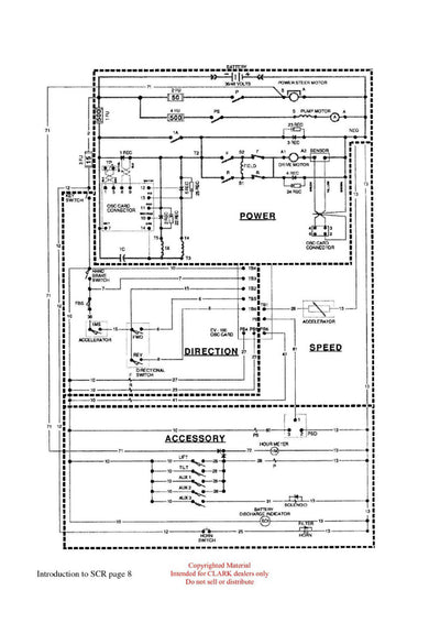 Clark ET-103 Forklift Introduction to SCR Technical Training Manual - PDF Download