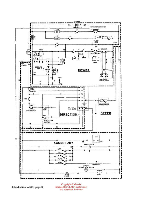 Clark ET-103 Forklift Introduction to SCR Technical Training Manual - PDF Download