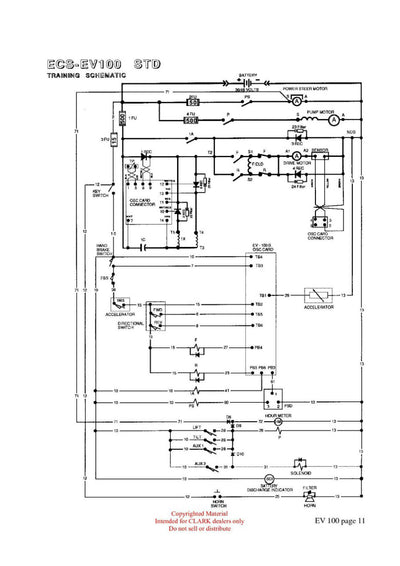 Clark ET-202 Forklift Troubleshooting the EV 100 Control Technical Training Manual - PDF Download
