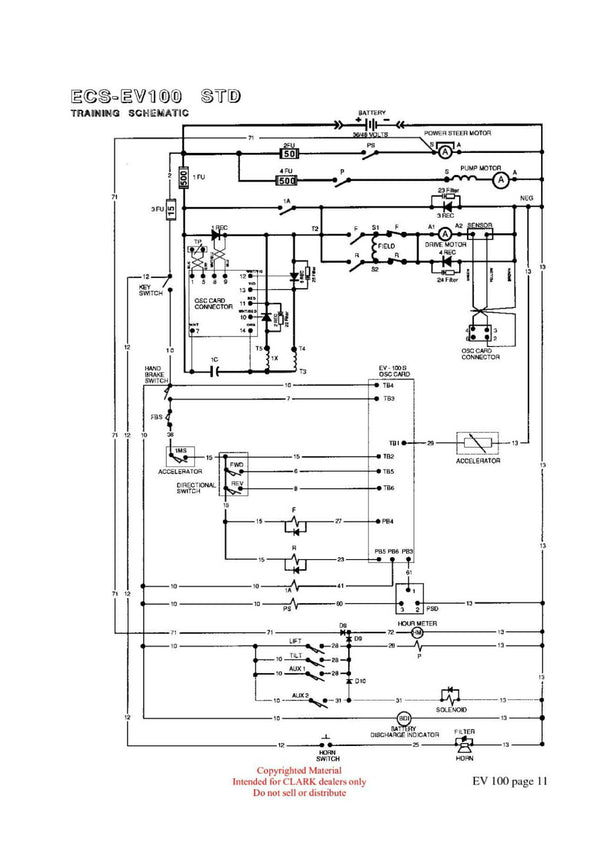 Clark ET-202 Forklift Troubleshooting the EV 100 Control Technical Training Manual - PDF Download
