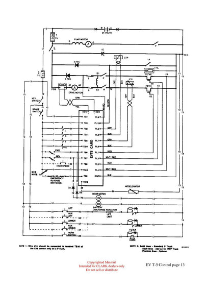 Clark ET-204 Forklift Troubleshooting the EV T5 Control Technical Training Manual - PDF Download