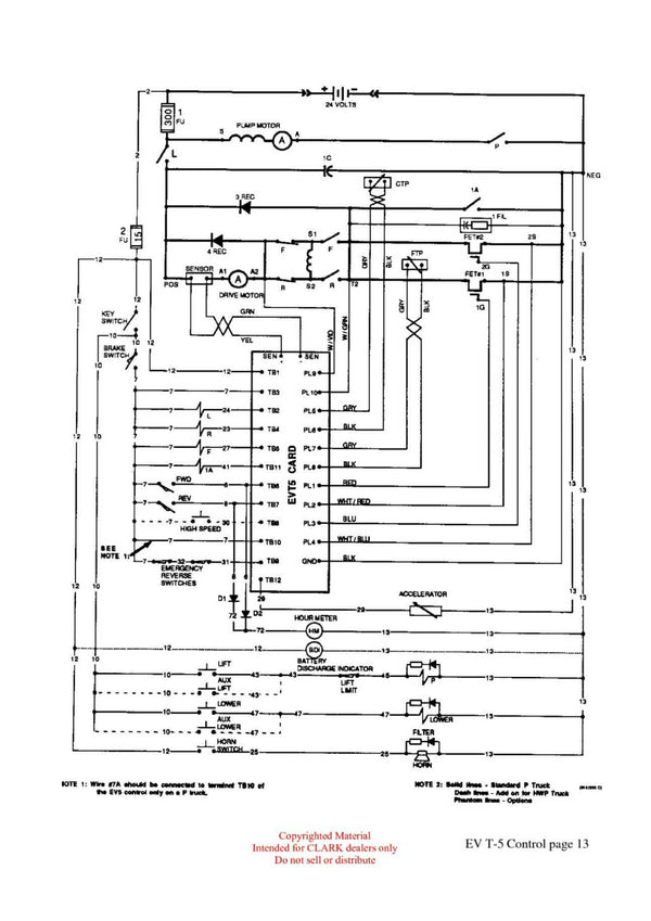 Clark ET-204 Forklift Troubleshooting the EV T5 Control Technical Training Manual - PDF Download