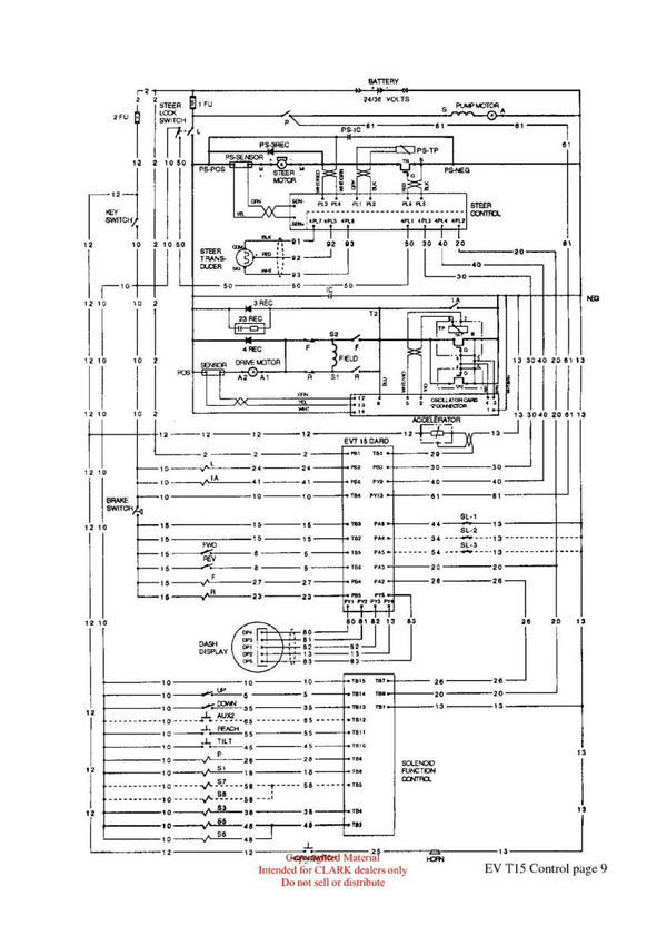 Clark ET-205 Forklift Troubleshooting the EV T15 Control Technical Training Manual - PDF Download