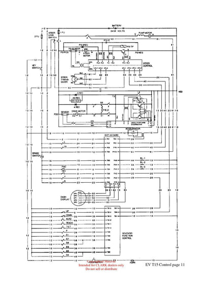 Clark ET-205 Forklift Troubleshooting the EV T15 Control Technical Training Manual - PDF Download