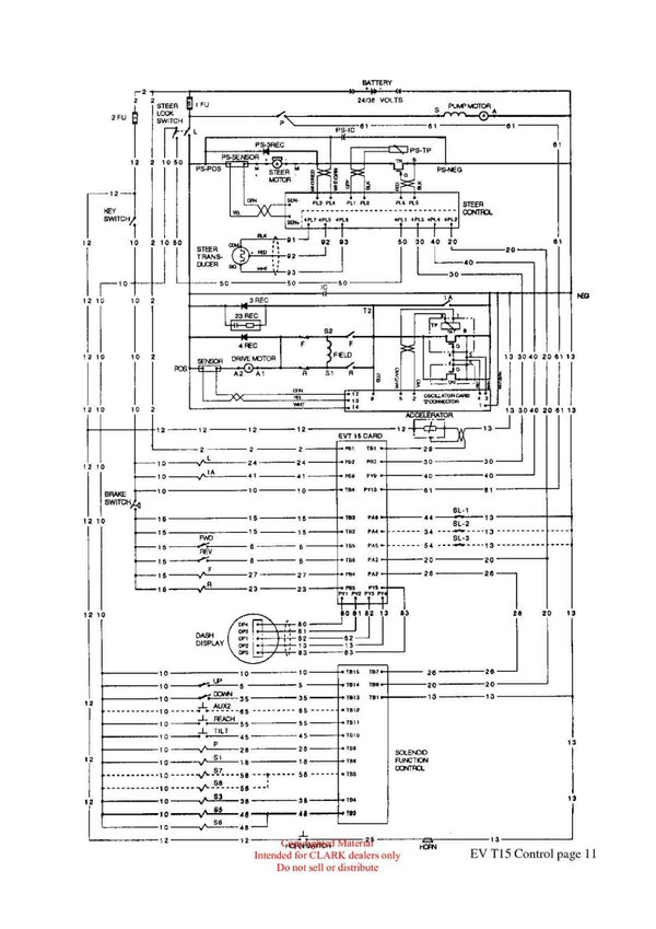 Clark ET-205 Forklift Troubleshooting the EV T15 Control Technical Training Manual - PDF Download