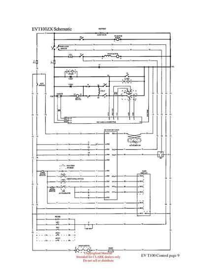 Clark ET-206 Forklift Troubleshooting the EV T100 Control Technical Training Manual - PDF Download