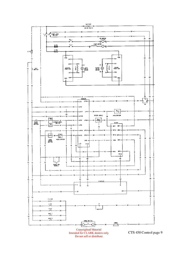 Clark ET-207 Forklift Troubleshooting the CTS 450 Control Technical Training Manual - PDF Download