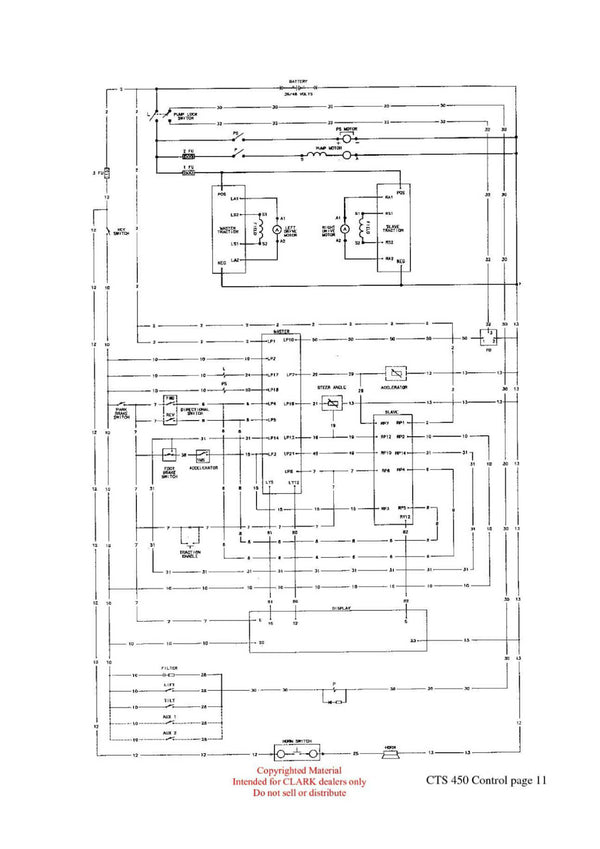 Clark ET-207 Forklift Troubleshooting the CTS 450 Control Technical Training Manual - PDF Download