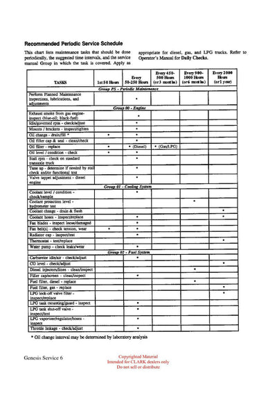 Clark GS-200 Forklift Introduction to the IC Genesis Series Technical Training Manual - PDF Download