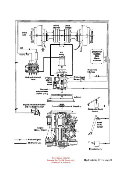 Clark HT-200 Forklift Hydrostatic Drive Technical Training Manual - PDF Download