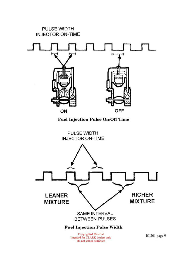 Clark IC-201 Forklift Fuel Injection Systems Technical Training Manual - PDF Download