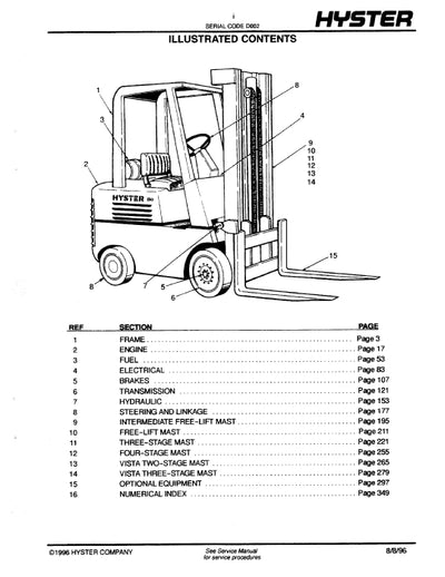 Hyster S30-60ES (D002) Forklift Parts Manual PDF Download