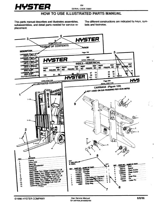 Hyster S30-60ES (D002) Forklift Parts Manual PDF Download