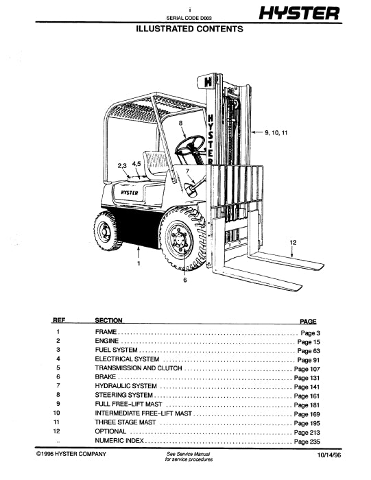 Hyster H30-60H (D003) Forklift Parts Manual PDF Download