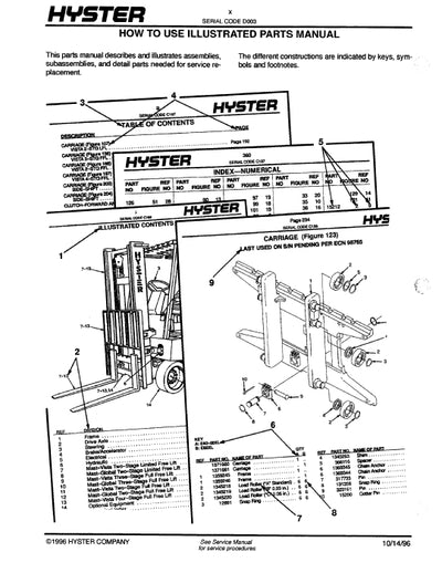 Hyster H30-60H (D003) Forklift Parts Manual PDF Download