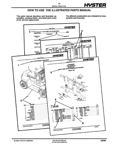 Hyster N40-45FR N50FA, WB40-60XL (D135) Forklift Parts Manual PDF Download