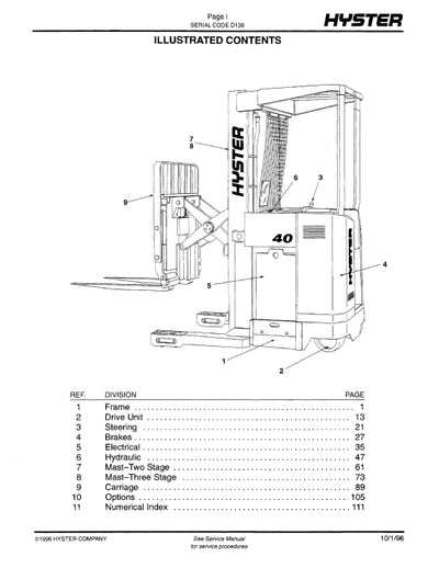 Hyster N40-45FR N50FA (D138) Forklift Parts Manual PDF Download