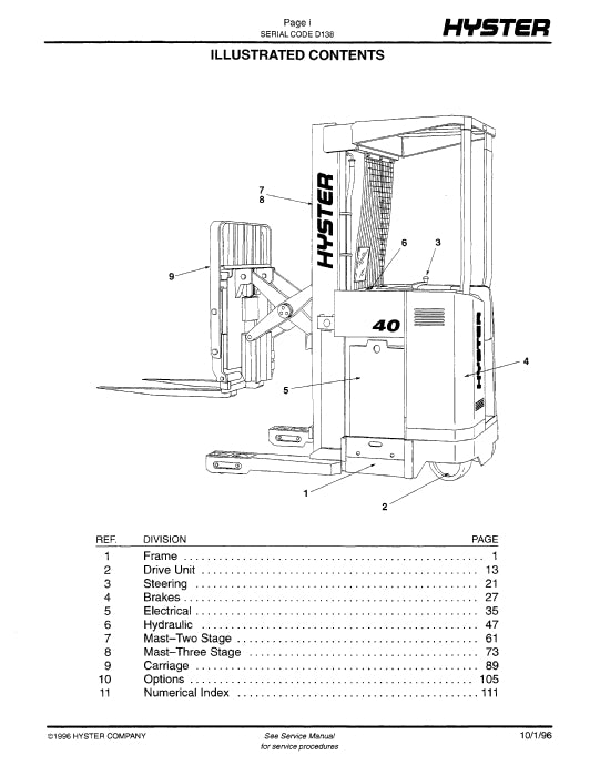 Hyster N40-45FR N50FA (D138) Forklift Parts Manual PDF Download