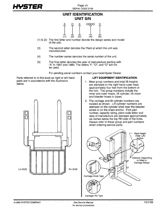 Hyster N40-45FR N50FA (D138) Forklift Parts Manual PDF Download
