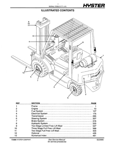 Hyster H45-65XM (D177) Forklift Parts Manual PDF Download