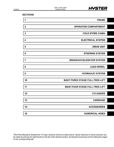 Hyster R1.41.6 - R1.6HD - R1.6N - R2.0 R2.0HD - R2.5 (D435) Forklift Parts Manual PDF Download