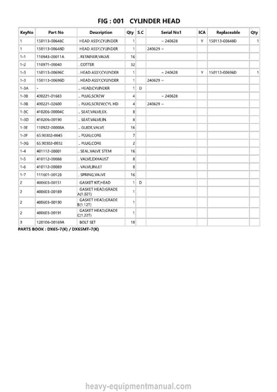 Develon DX65-7(K) DX65MT-7(K) Excavator Parts Manual - PDF Download