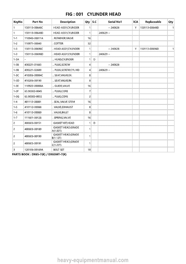 Develon DX65-7(K) DX65MT-7(K) Excavator Parts Manual - PDF Download