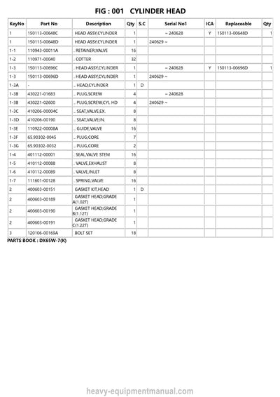 Develon DX65W-7K Wheeled Excavator Parts Manual - PDF Download