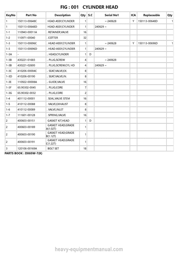 Develon DX65W-7K Wheeled Excavator Parts Manual - PDF Download