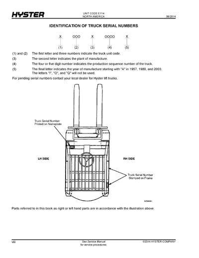 Hyster E25-40Z (E114) Forklift Parts Manual PDF Download