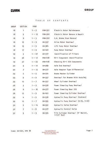 Clark EC500 355 (OH-420) Forklift Overhaul Manual - PDF Download