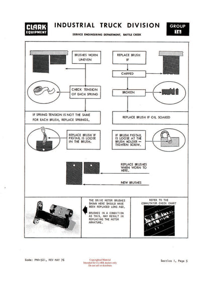 Clark EC500 355 (OH-420) Forklift Overhaul Manual - PDF Download